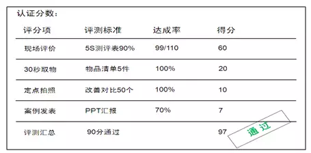 香港最快现场直播记录