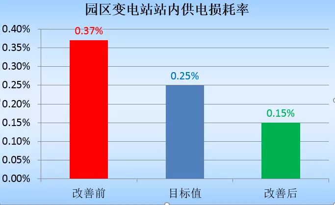 香港最快现场直播记录